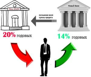 Рефинансирование кредита